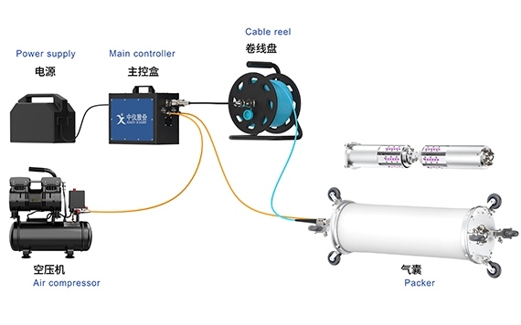 Sistema di riparazione Spot X120-D